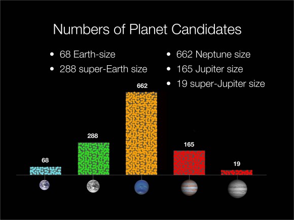 http://www.astroperinaldo.it/blog/wp-content/uploads/2011/02/Kepler-slide3-580x435.jpg