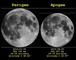 Perigeo ed Apogeo lunare