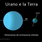 233 anni fa il Sistema Solare si faceva più grande: la scoperta di Urano.