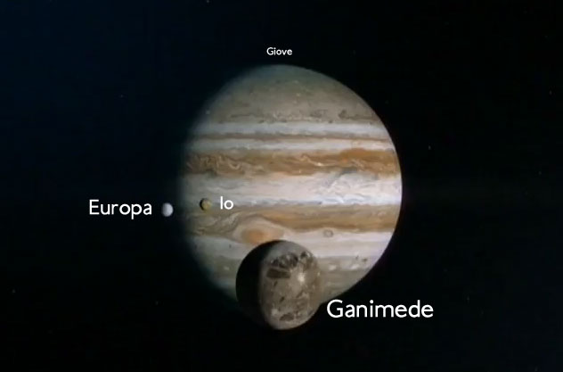 http://www.astroperinaldo.it/blog/wp-content/uploads/2012/01/io-europa-ganimede.jpg