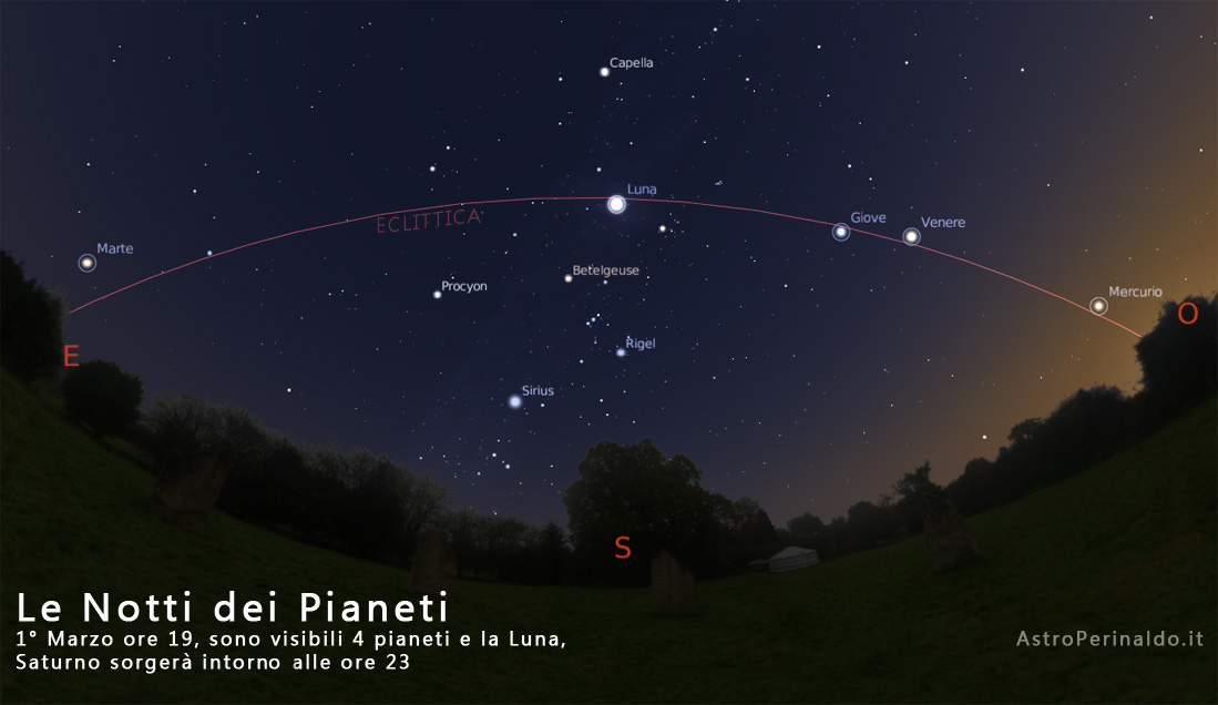 http://www.astroperinaldo.it/blog/wp-content/uploads/2012/02/notte-pianeti1.jpg