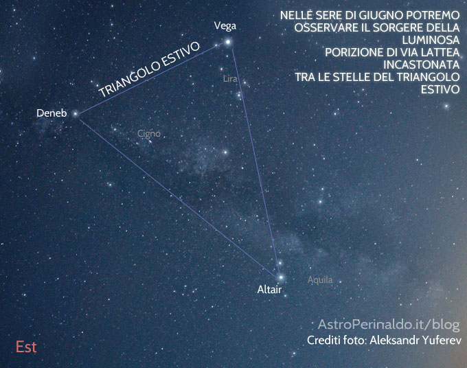 Guida Al Cielo Di Luglio 15 Stelle Pianeti Ed Eventi Celesti Del Mese Astroperinaldo Astroblog
