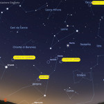 Il 96% dell’Universo: materia ed energia oscura. CosmiConference con Corrado Ruscica