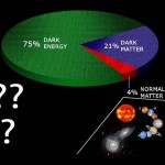 Il 96% dell’Universo: materia ed energia oscura. CosmiConference con Corrado Ruscica