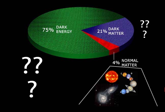 Il 96% dell’Universo: materia ed energia oscura. CosmiConference con Corrado Ruscica