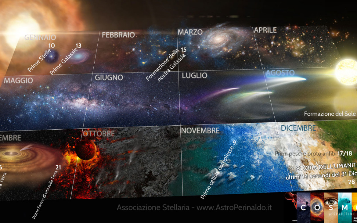 calendario-cosmico-date