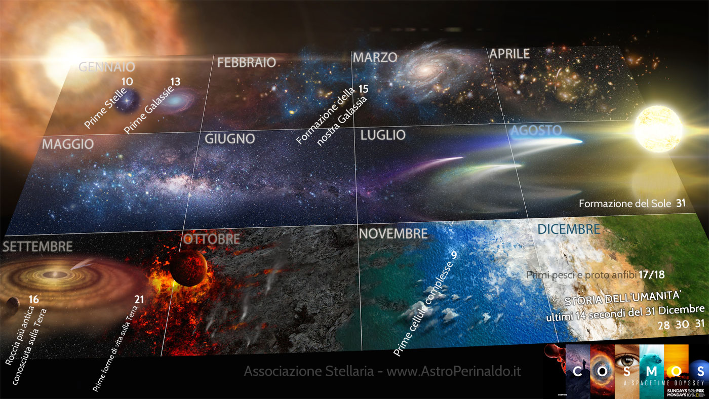 Paquete Cósmico Calendario Cósmico 2024 Y Planisferio 