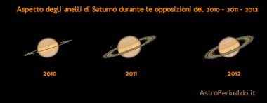 aspetto degli anelli di Saturno durante le opposizioni