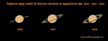 inclinazione anelli di saturno 2010 - 2012