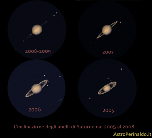 anelli si saturno nel 2009