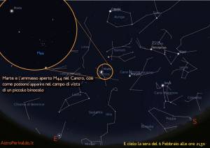 marte ed m44 visti con un binocolo