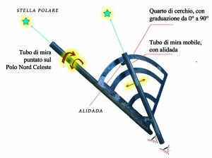 disegno_quadrante