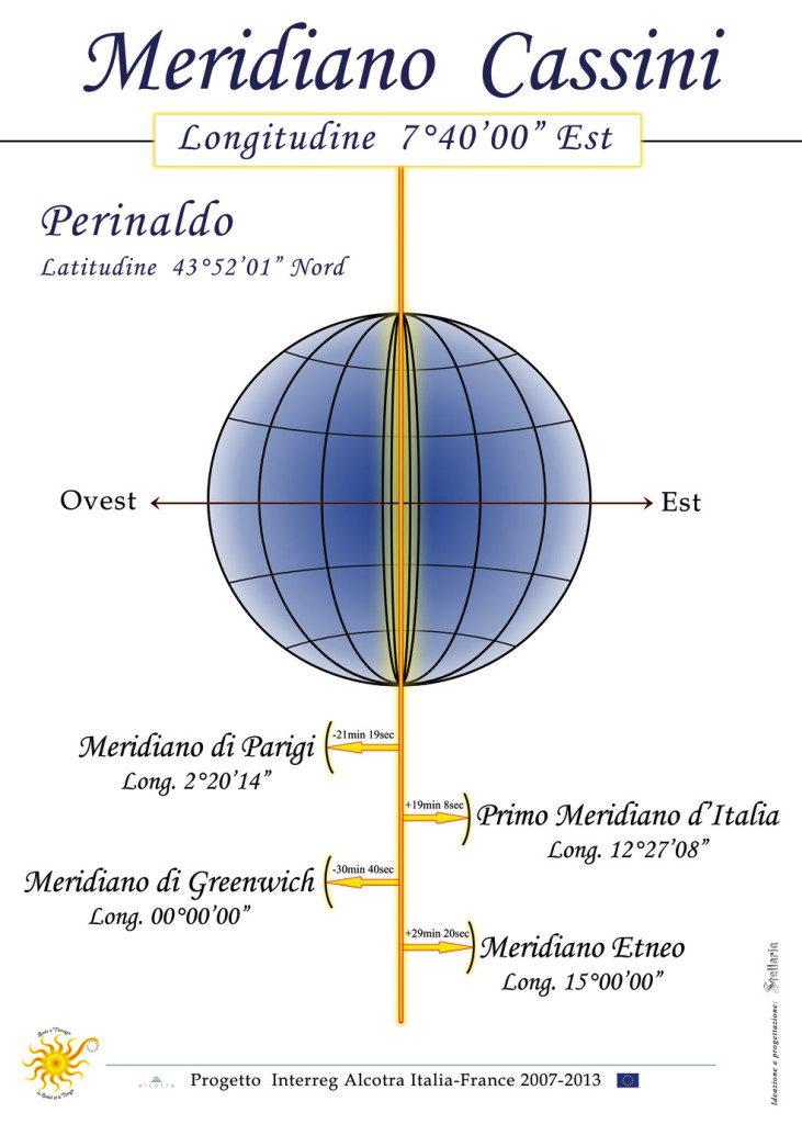 meridiano-cassini-perinaldo