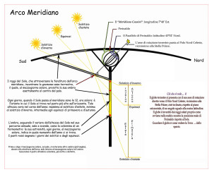 arcomeridiano-ubago