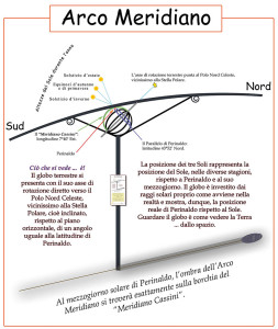 arcomeridiano-valicella